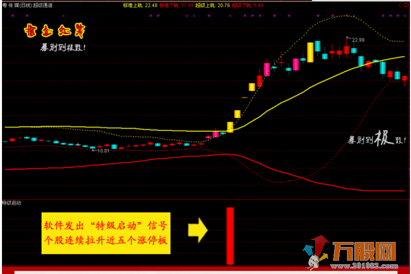 掘金红筹通达信指标,主图副图选股指标在内共29个