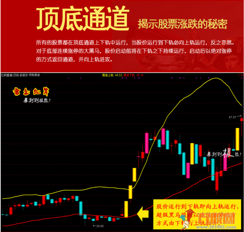 掘金红筹通达信指标,主图副图选股指标在内共29个