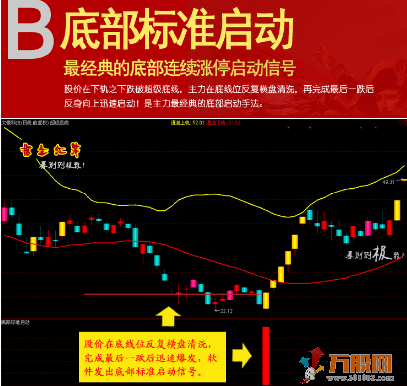 掘金红筹通达信指标,主图副图选股指标在内共29个