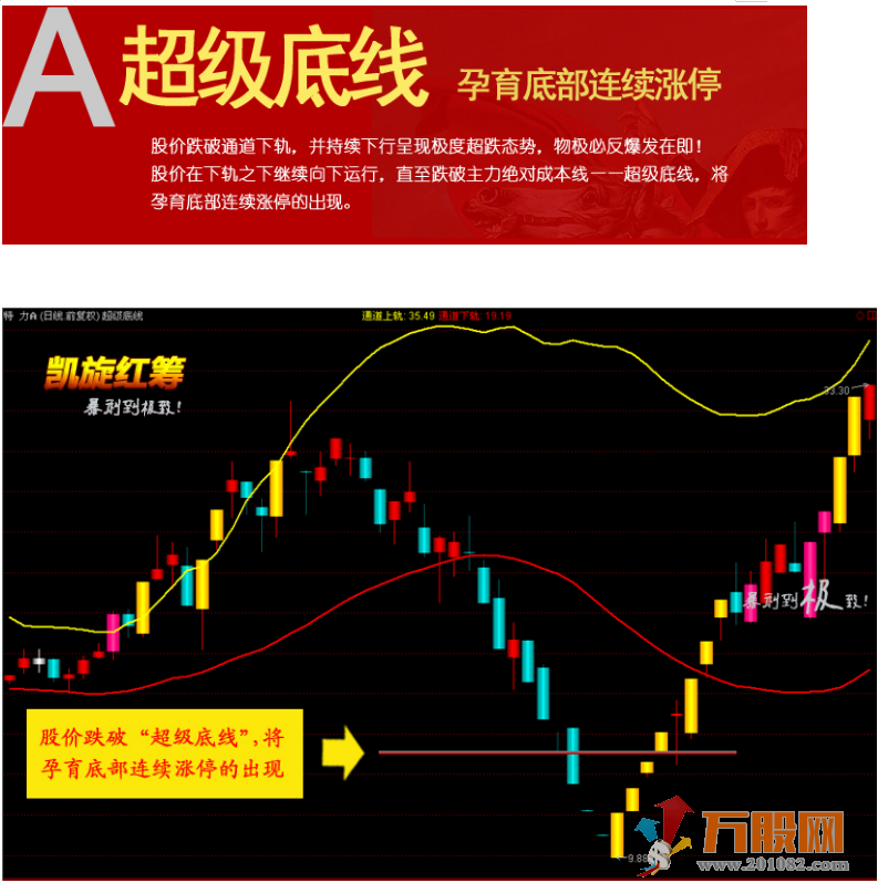 掘金红筹通达信指标,主图副图选股指标在内共29个