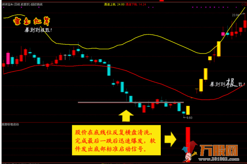 掘金红筹通达信指标,主图副图选股指标在内共29个