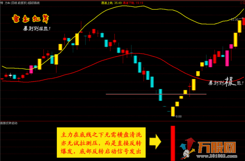 掘金红筹通达信指标,主图副图选股指标在内共29个