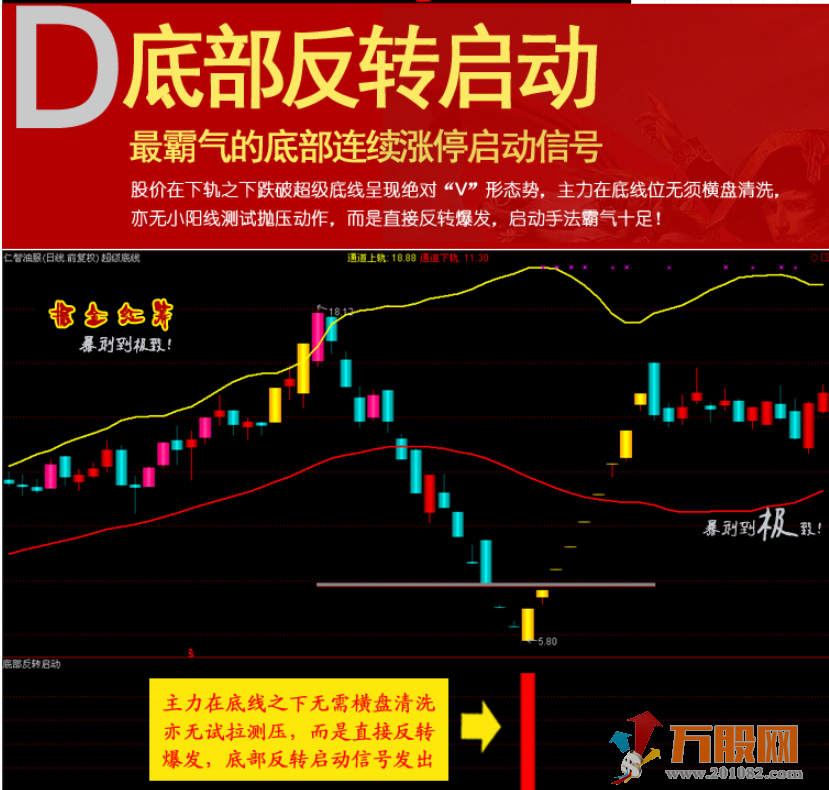 掘金红筹通达信指标,主图副图选股指标在内共29个