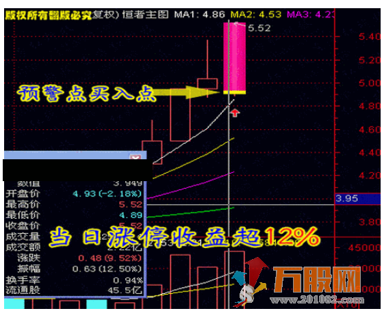 强者恒强终极版全套指标,做强势股必备公式,高成功率系统