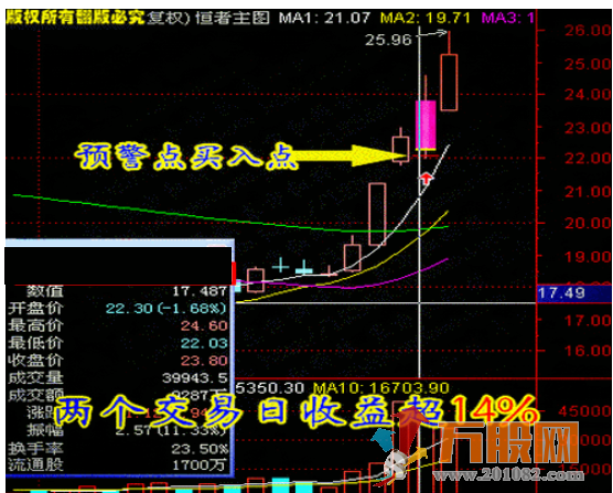强者恒强终极版全套指标,做强势股必备公式,高成功率系统