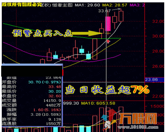 强者恒强终极版全套指标,做强势股必备公式,高成功率系统