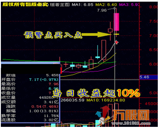 强者恒强终极版全套指标,做强势股必备公式,高成功率系统