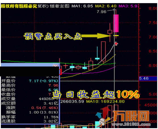 强者恒强终极版全套指标,做强势股必备公式,高成功率系统