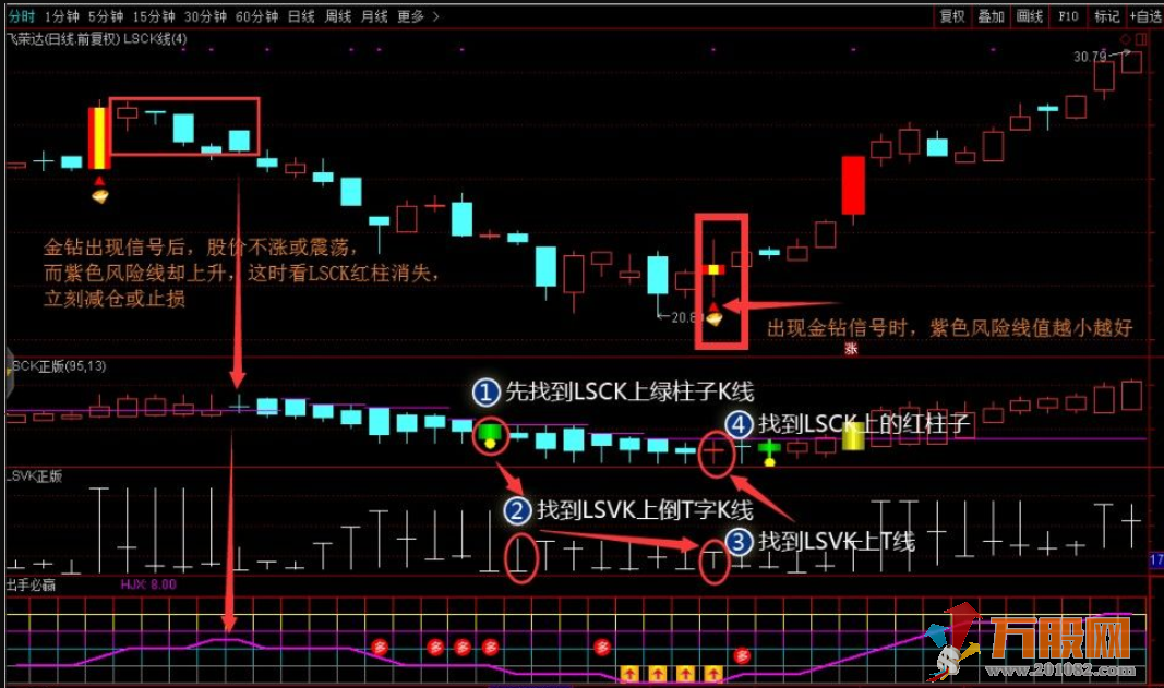 【出手必赢+猎杀k线+潜伏股票池】 抄底加仓卖出信号 简单/智能/不漂移