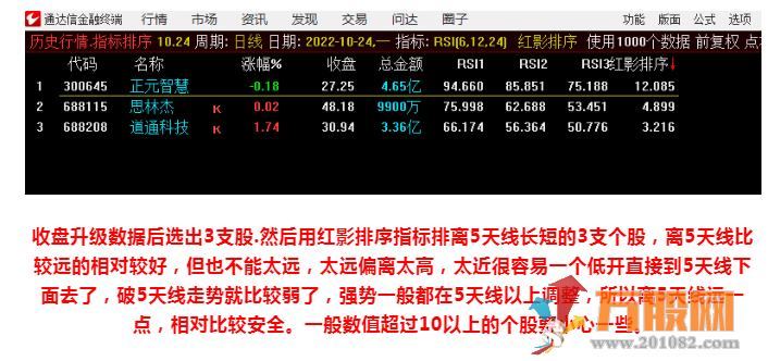 红影线短线通达信主图 副图/预警指标 盘后选股/低点买入