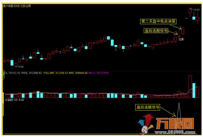 红影线短线通达信主图 副图/预警指标 盘后选股/低点买入