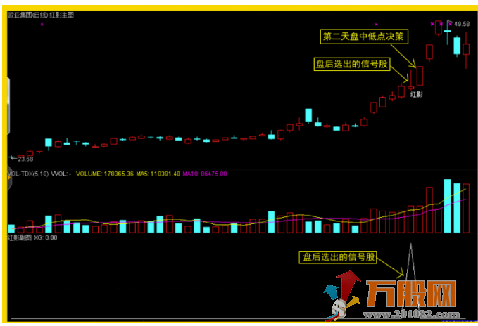 红影线短线通达信主图 副图/预警指标 盘后选股/低点买入