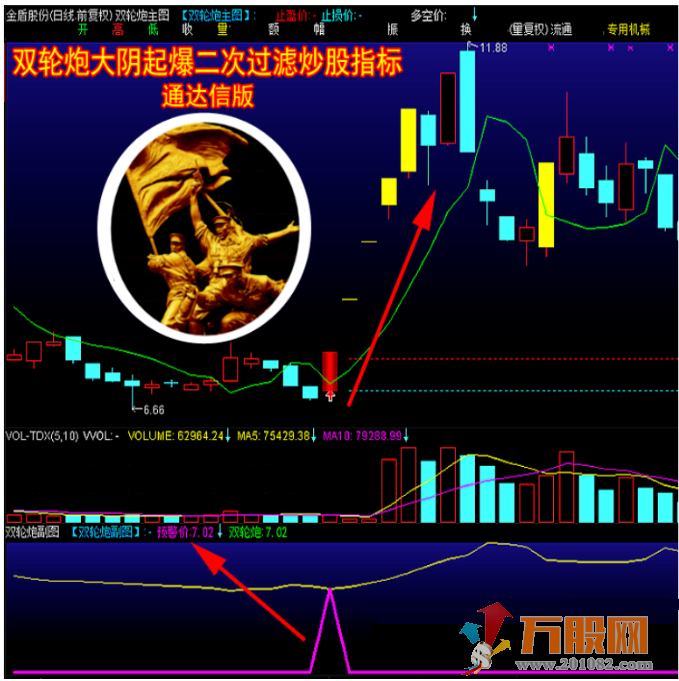 双轮炮大阴起爆二次过滤  通达信主图副图选股/预警指标