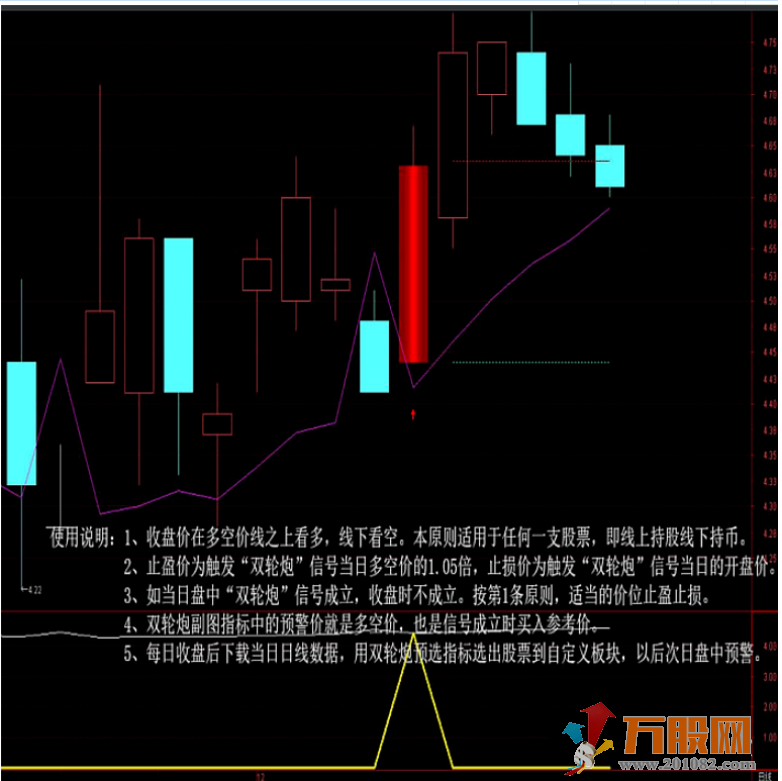 双轮炮大阴起爆二次过滤  通达信主图副图选股/预警指标