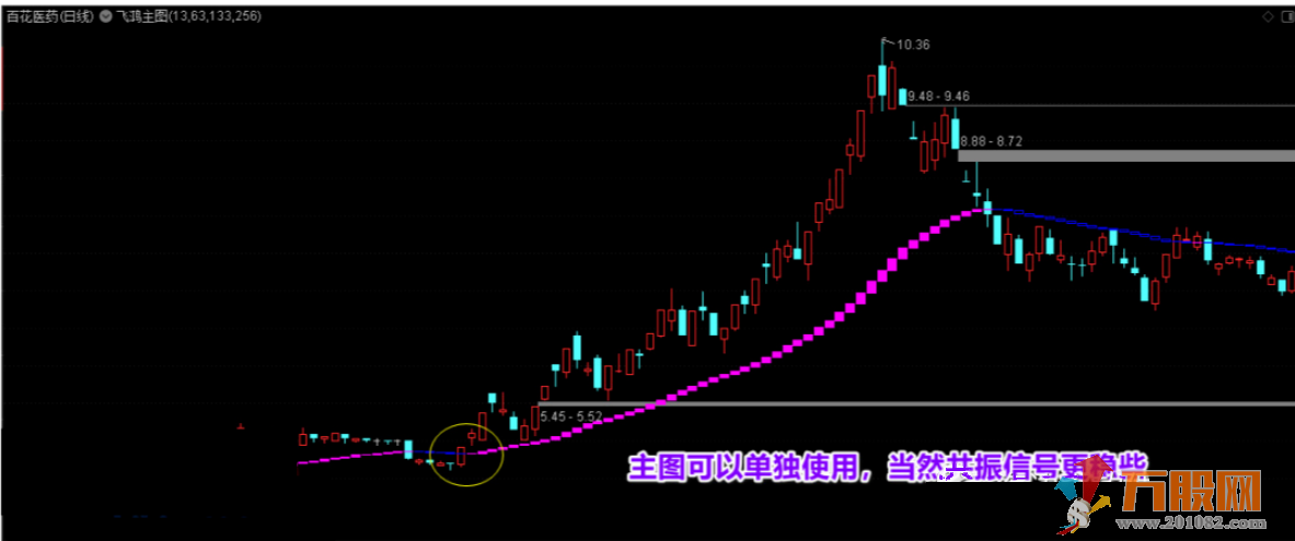 【杀破狼+飞鸿主图】套装指标，十年磨一剑，90%高胜率选股，无加密无未来