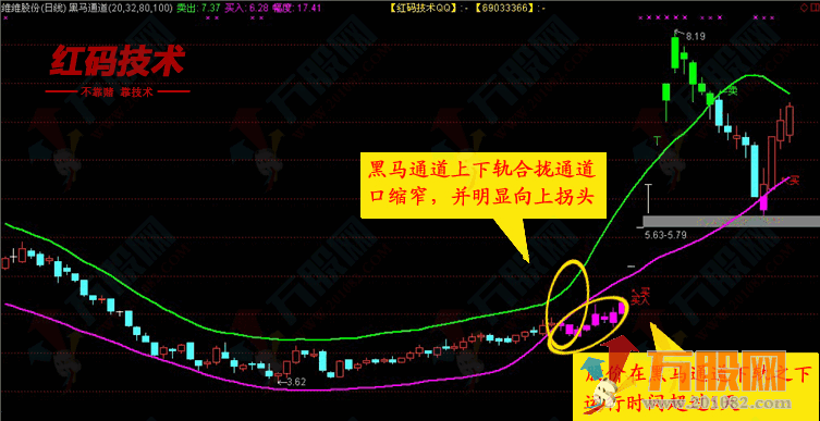 【红码技术】必涨高端决策版+连续涨停至尊版 指标合集和使用说明