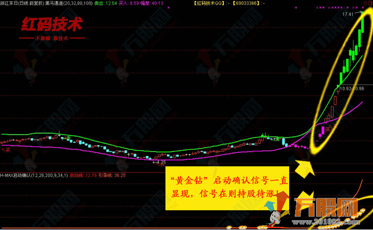 【红码技术】必涨高端决策版+连续涨停至尊版 指标合集和使用说明