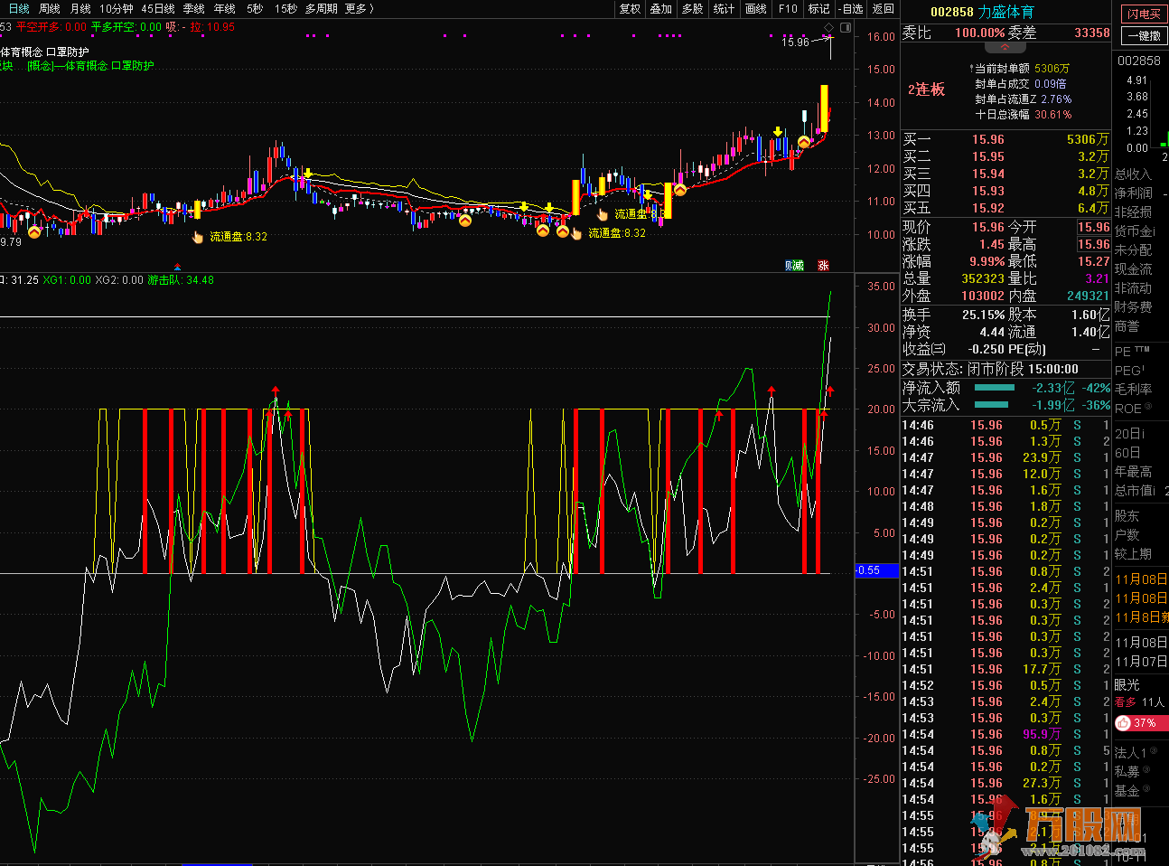 通达信副图指标--- 过关斩将