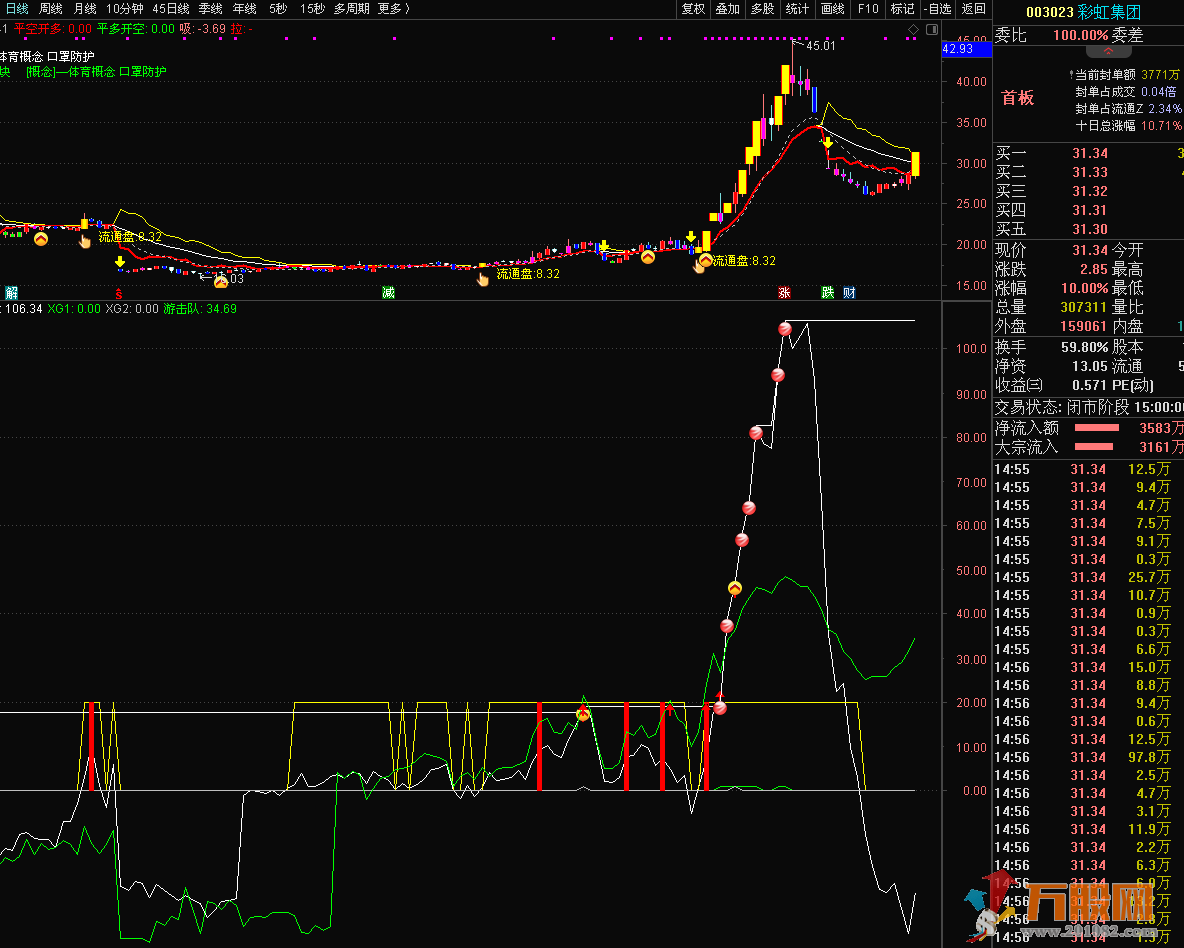 通达信副图指标--- 过关斩将