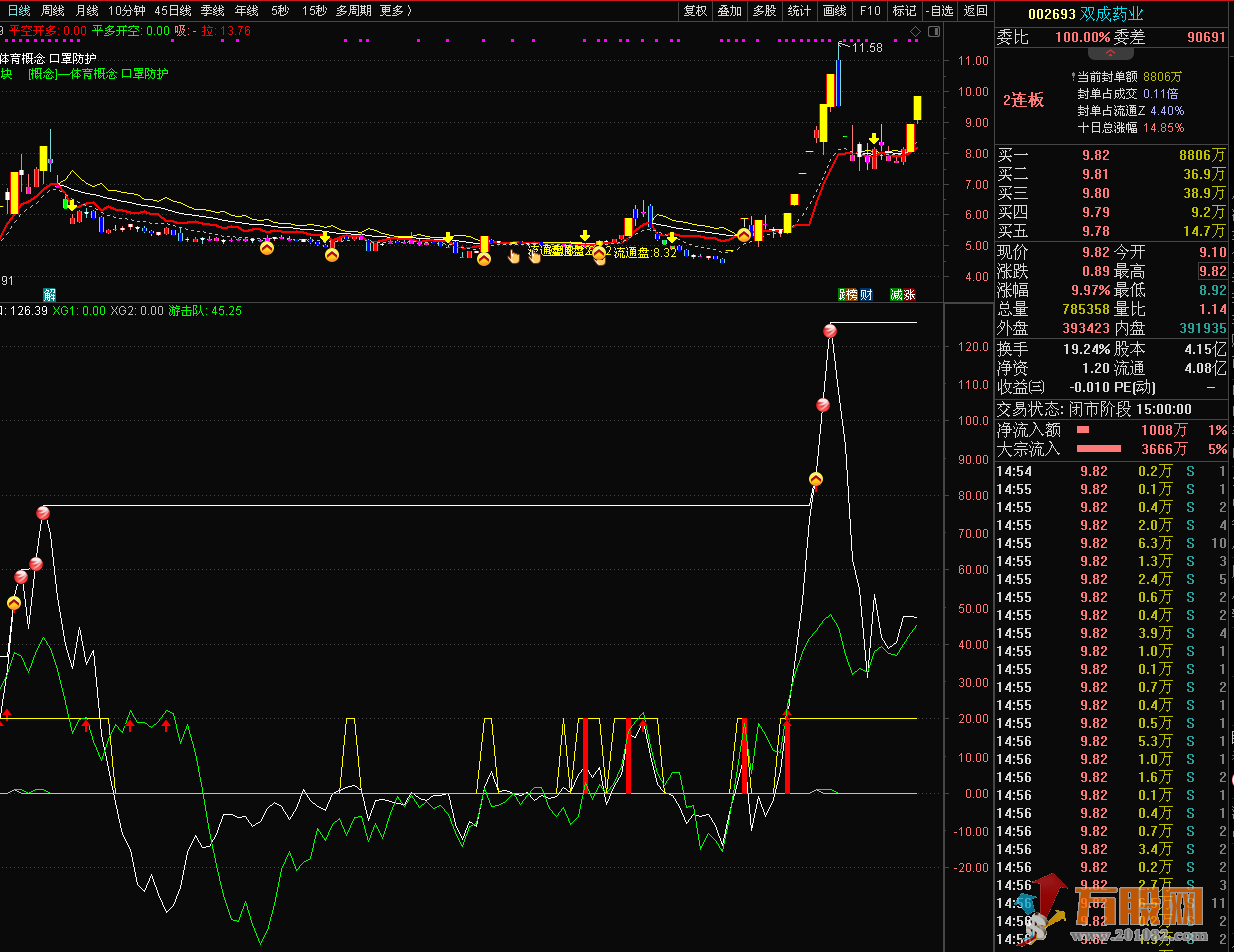 通达信副图指标--- 过关斩将
