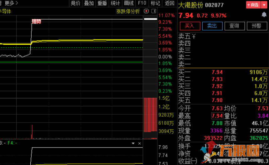【小楷超级竞价秘籍】竞价低吸+激进模式二合一玩转竞价，金钻指标 