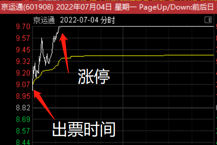 【小楷超级竞价秘籍】竞价低吸+激进模式二合一玩转竞价，金钻指标 