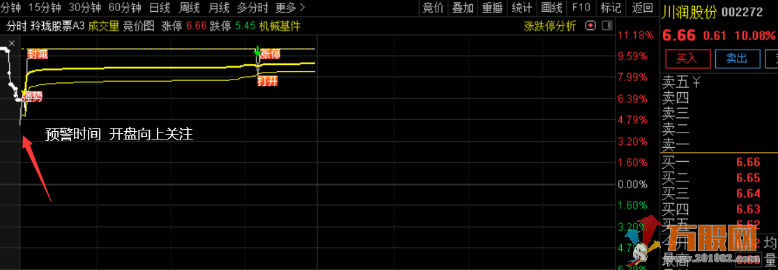 【小楷超级竞价秘籍】竞价低吸+激进模式二合一玩转竞价，金钻指标 