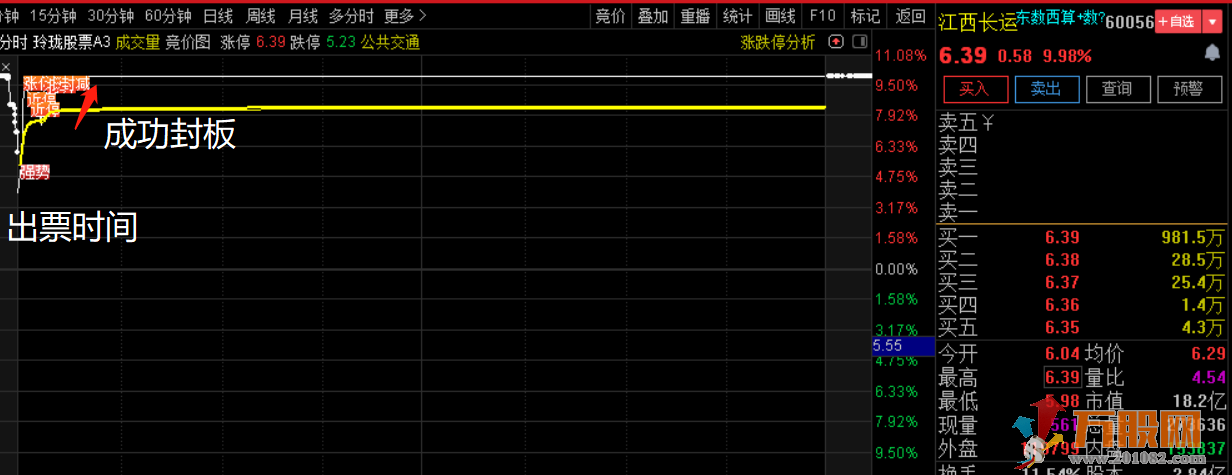 【小楷超级竞价秘籍】竞价低吸+激进模式二合一玩转竞价，金钻指标 
