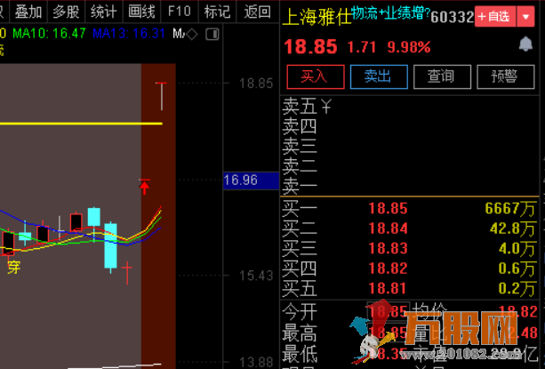 【小楷超级竞价秘籍】竞价低吸+激进模式二合一玩转竞价，金钻指标 