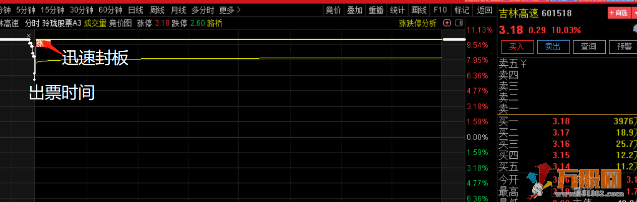 【小楷超级竞价秘籍】竞价低吸+激进模式二合一玩转竞价，金钻指标 