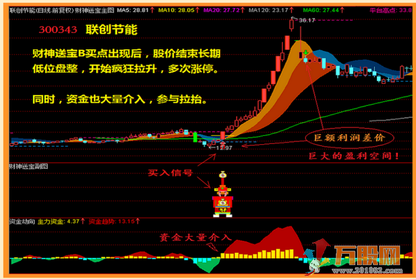 【财神送宝】选股预警系统指 标公式、波段王抓牛股！