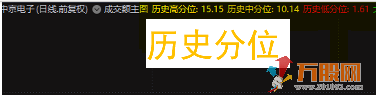 【原创】历史分位竞价首板量能成交额主副图选股预警四合一（源码无未来） ... ...