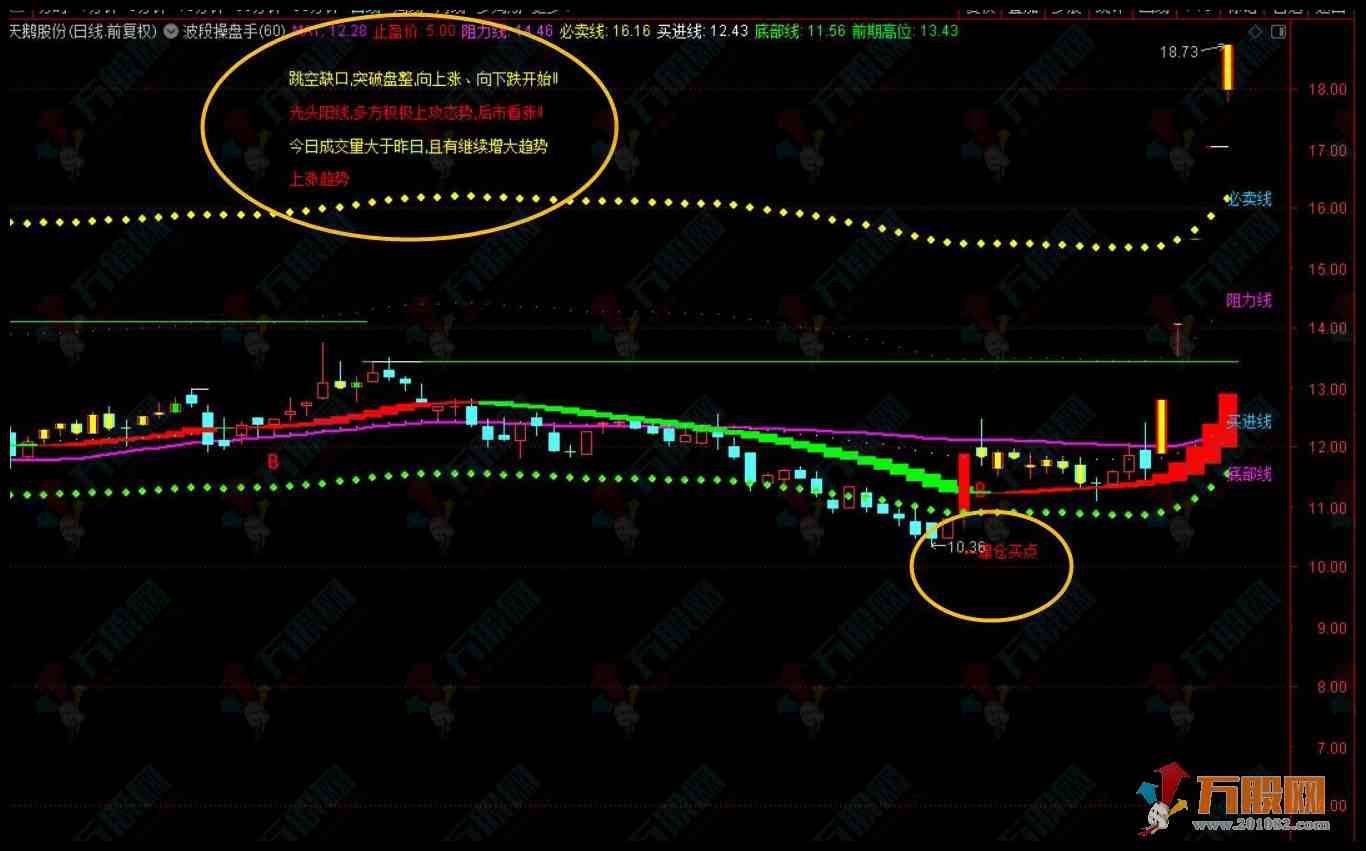 波段操作手，我自己常用的，分享啦！