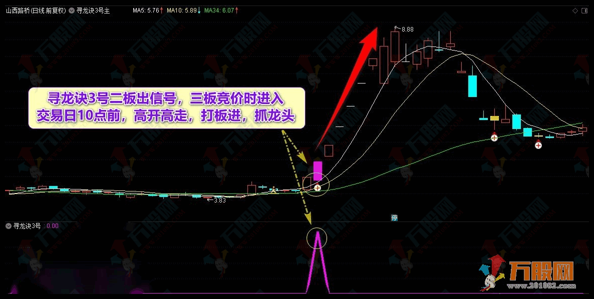 【寻龙诀4号升级版】寻龙抓妖2022套装指标公式 去除未来函数  