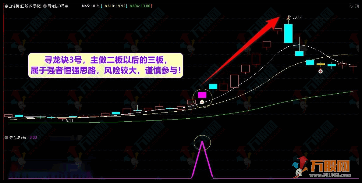【寻龙诀4号升级版】寻龙抓妖2022套装指标公式 去除未来函数  