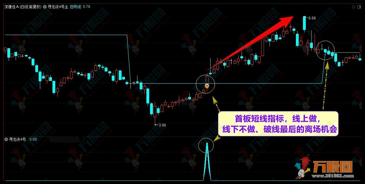 【寻龙诀4号升级版】寻龙抓妖2022套装指标公式 去除未来函数  