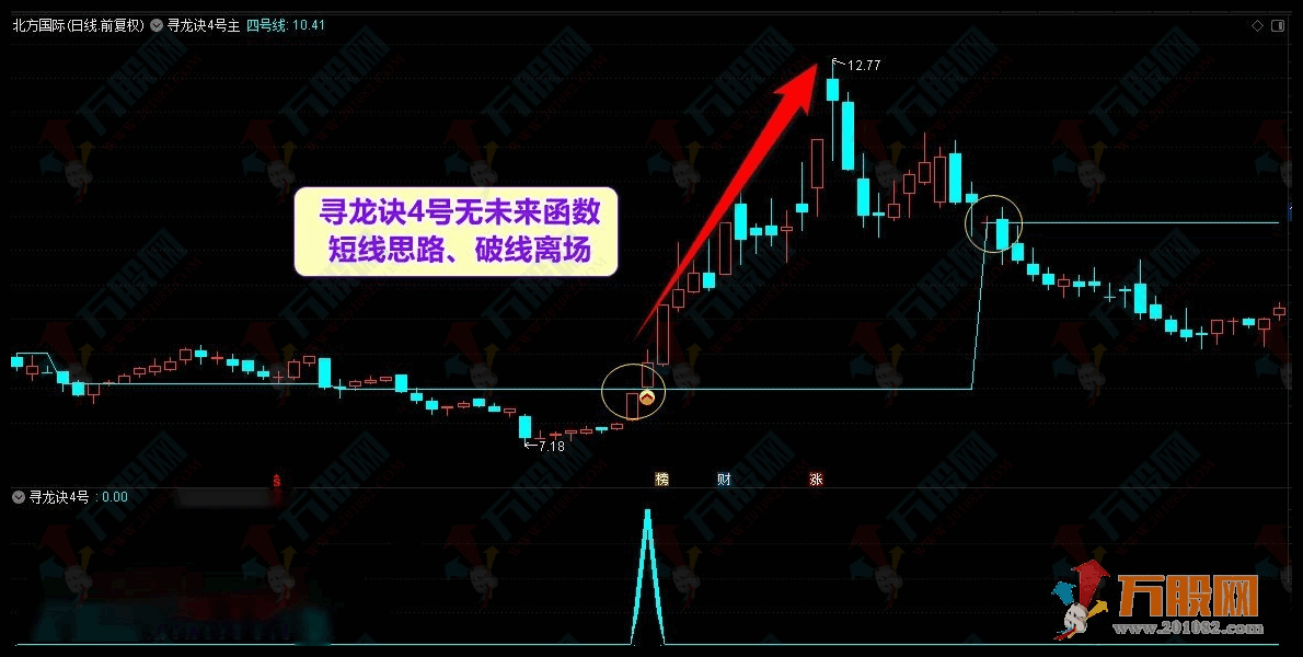 【寻龙诀4号升级版】寻龙抓妖2022套装指标公式 去除未来函数  