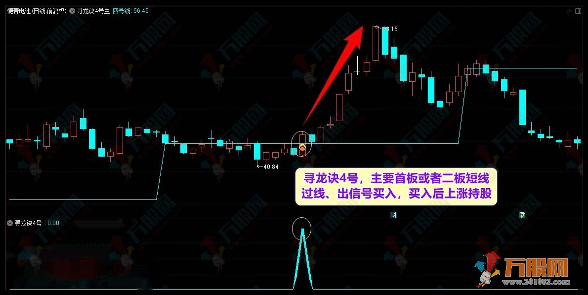 【寻龙诀4号升级版】寻龙抓妖2022套装指标公式 去除未来函数  