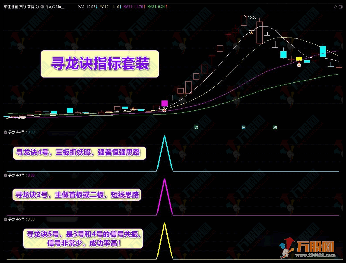 【寻龙诀4号升级版】寻龙抓妖2022套装指标公式 去除未来函数  