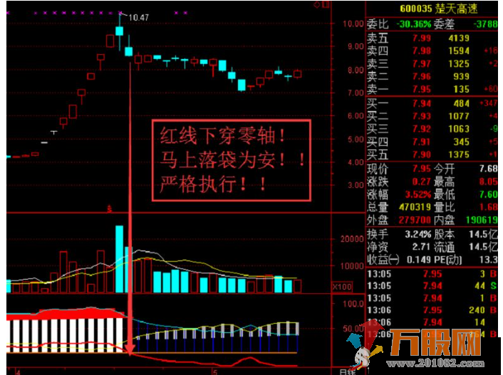 通达信【坐拥天下】副图指标 专门监测主力资金流向的密码！