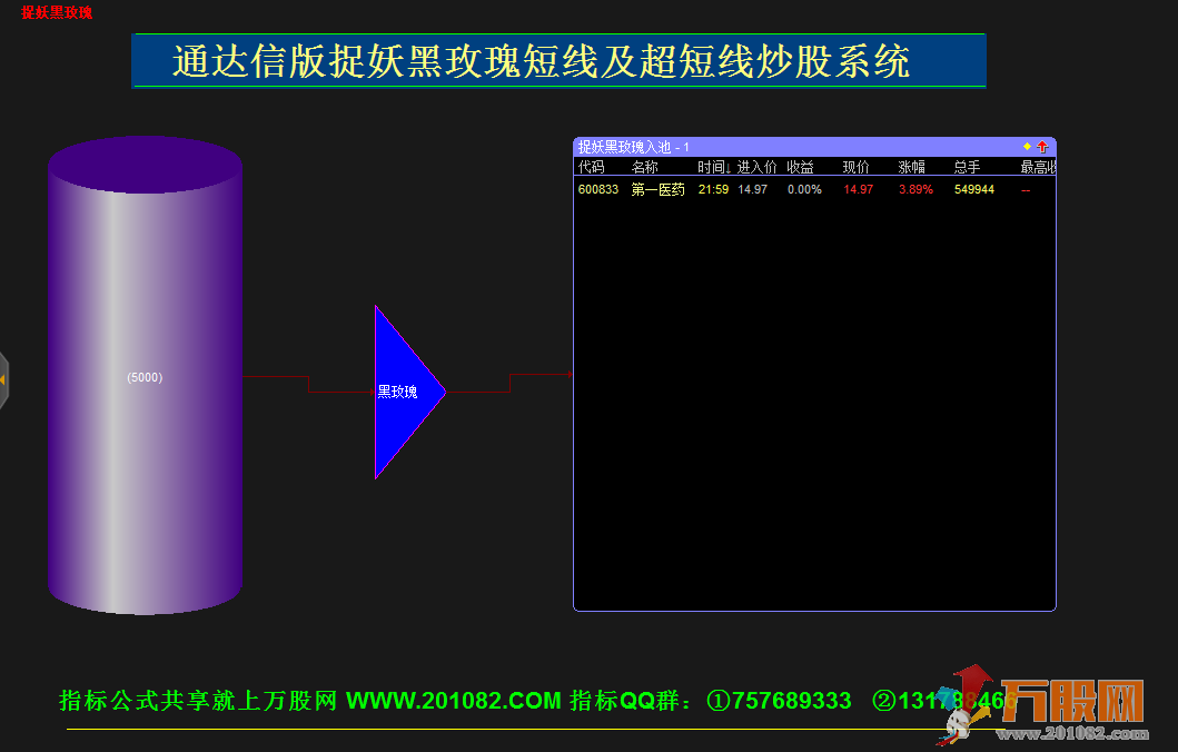 【捉妖黑玫瑰】主图/副图以及分时主图/副图/选股/预警和股池