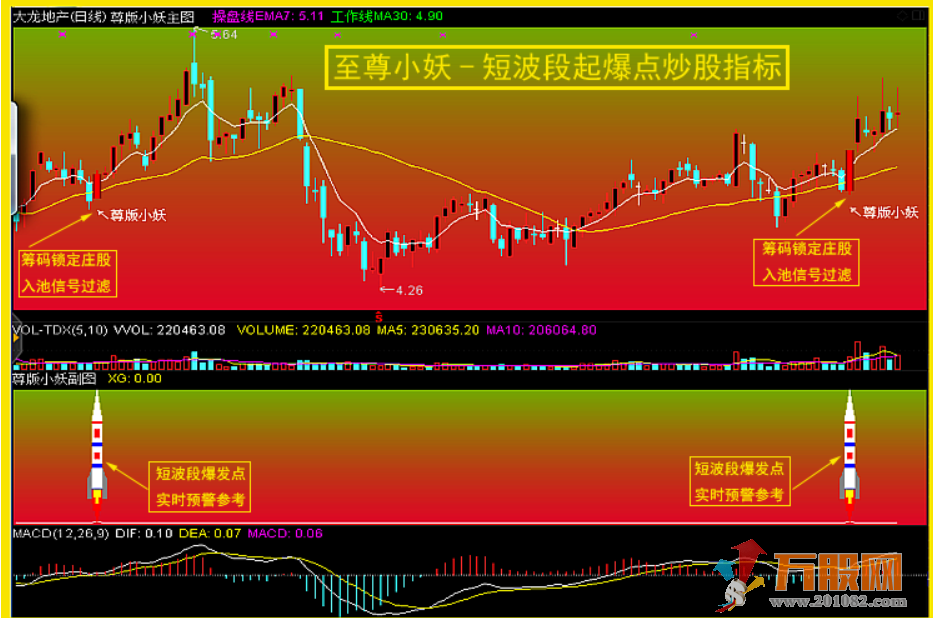 "尊版小妖"短波段起爆点看盘主副图+选股/预警指标公式+股池文件