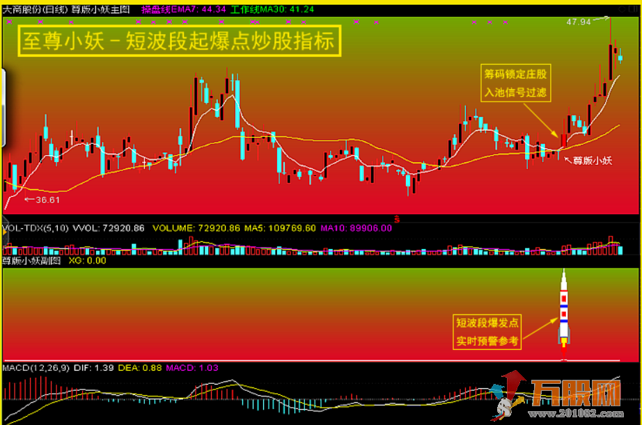 "尊版小妖"短波段起爆点看盘主副图+选股/预警指标公式+股池文件