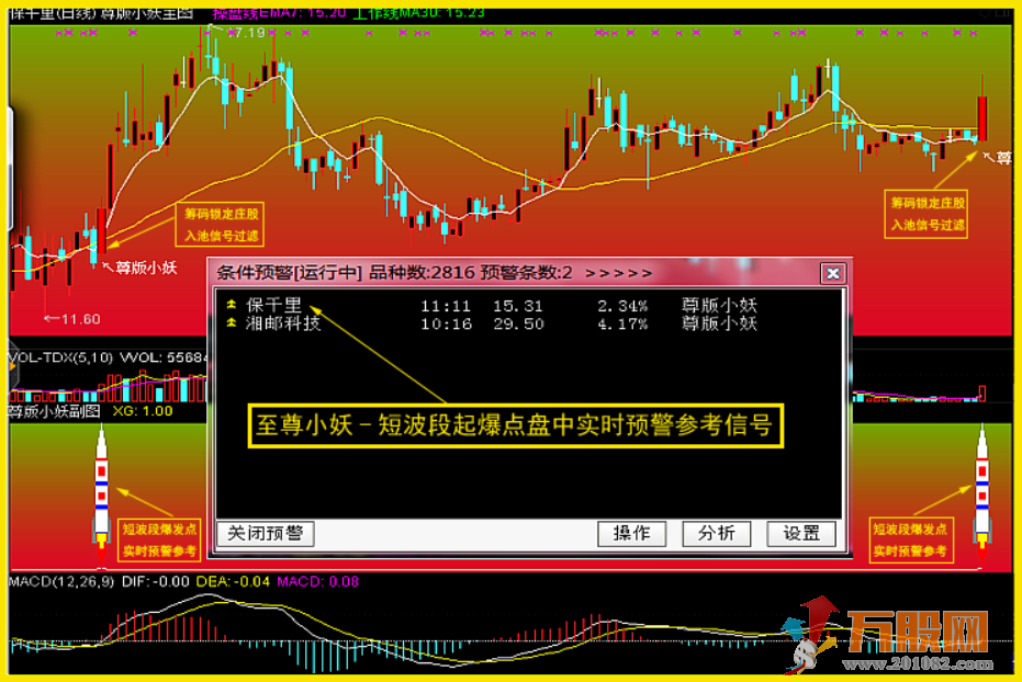 "尊版小妖"短波段起爆点看盘主副图+选股/预警指标公式+股池文件