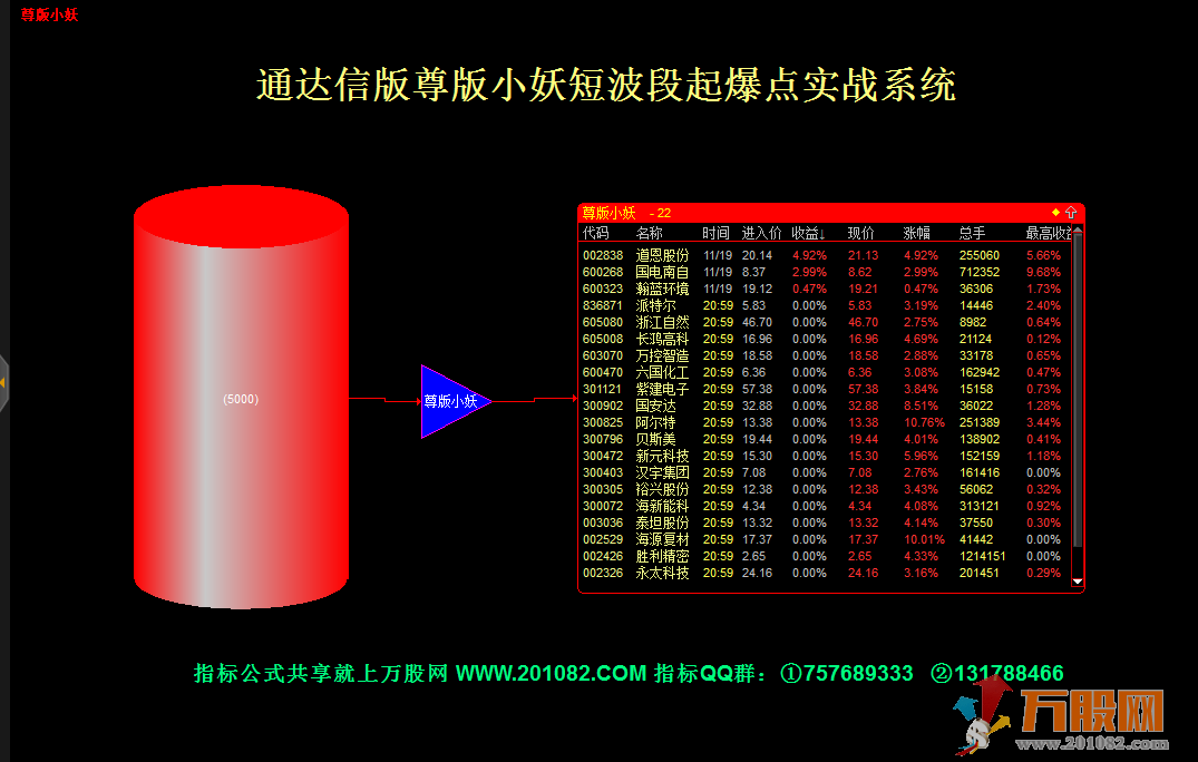 "尊版小妖"短波段起爆点看盘主副图+选股/预警指标公式+股池文件