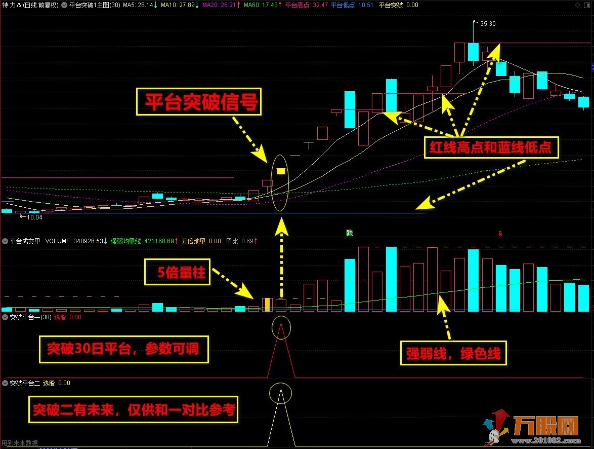 【突破平台战法】做主升浪行情非常适合 结合热点风口