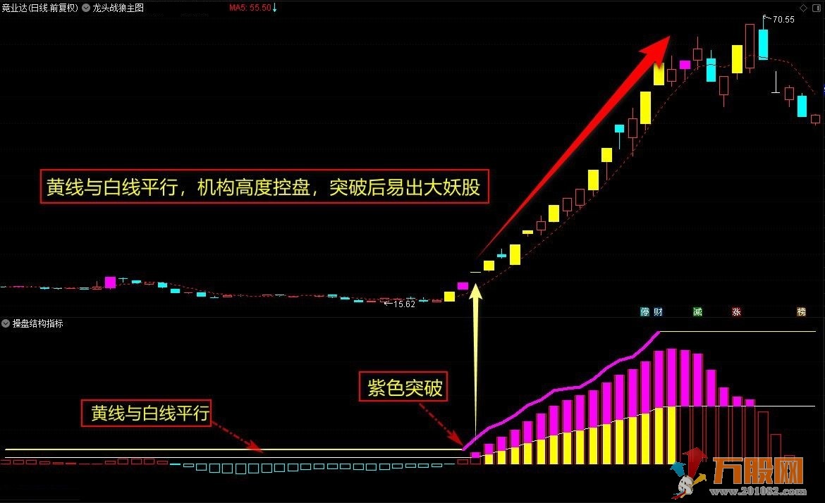 【机构操盘之大牛启动】副图指标 捕捉大牛股启动信号指标