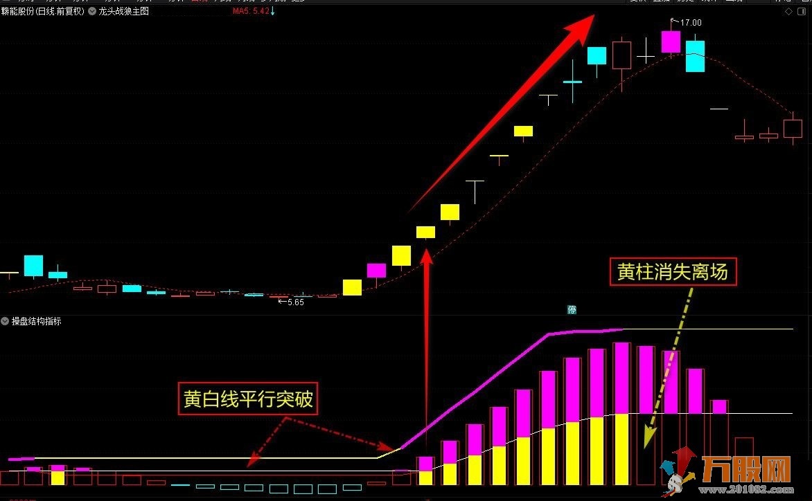 【机构操盘之大牛启动】副图指标 捕捉大牛股启动信号指标
