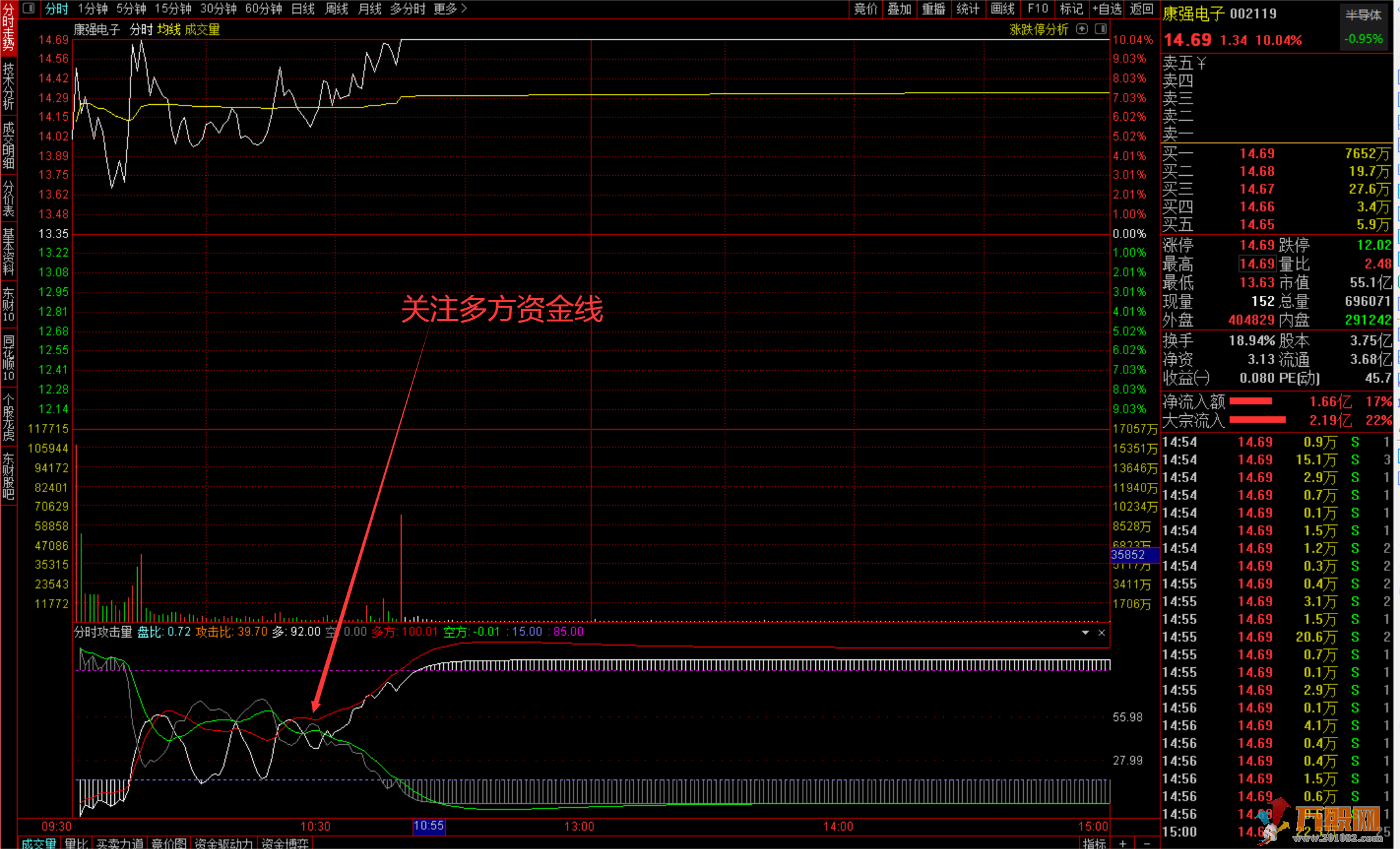 "分时攻击量"多空攻击博弈副图抓涨停神器（电脑版+手机版）