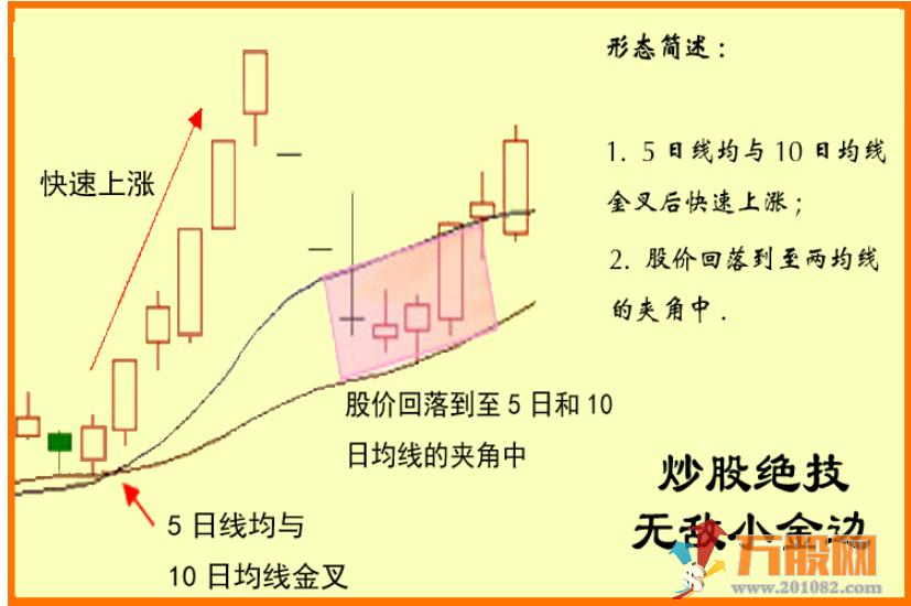【无敌小金边】通达信主图、副图、选股/预警以及股票池文件